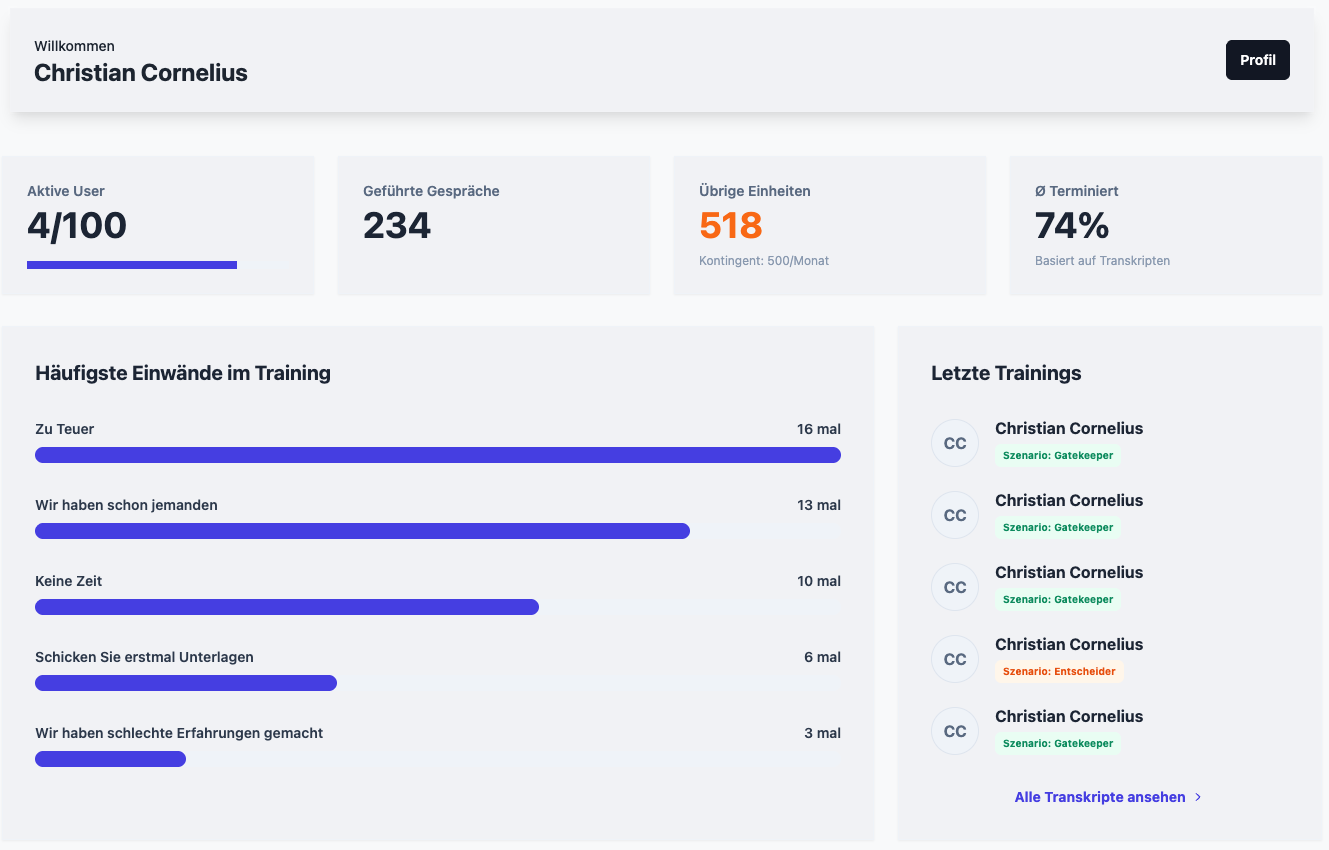 Admin Dashboard Übersicht